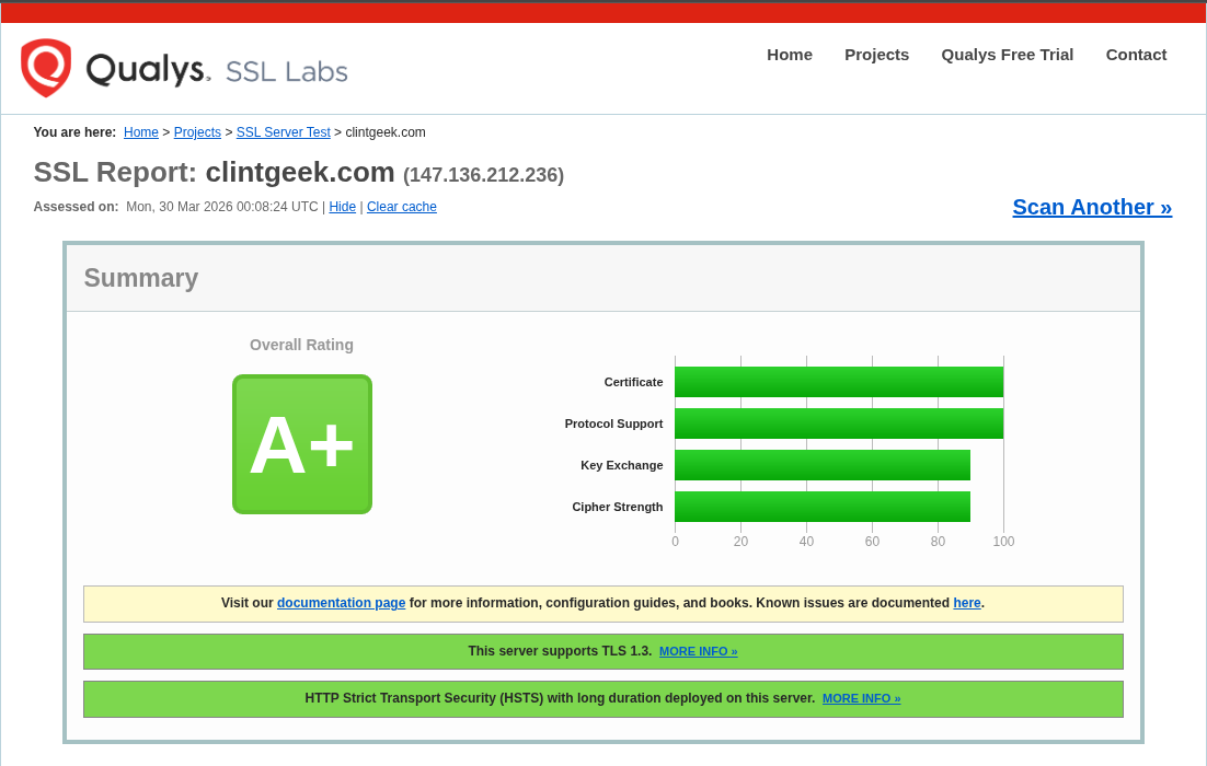 A+ SSL Security Rating